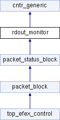 eFEX firmware: rdout_monitor Entity Reference